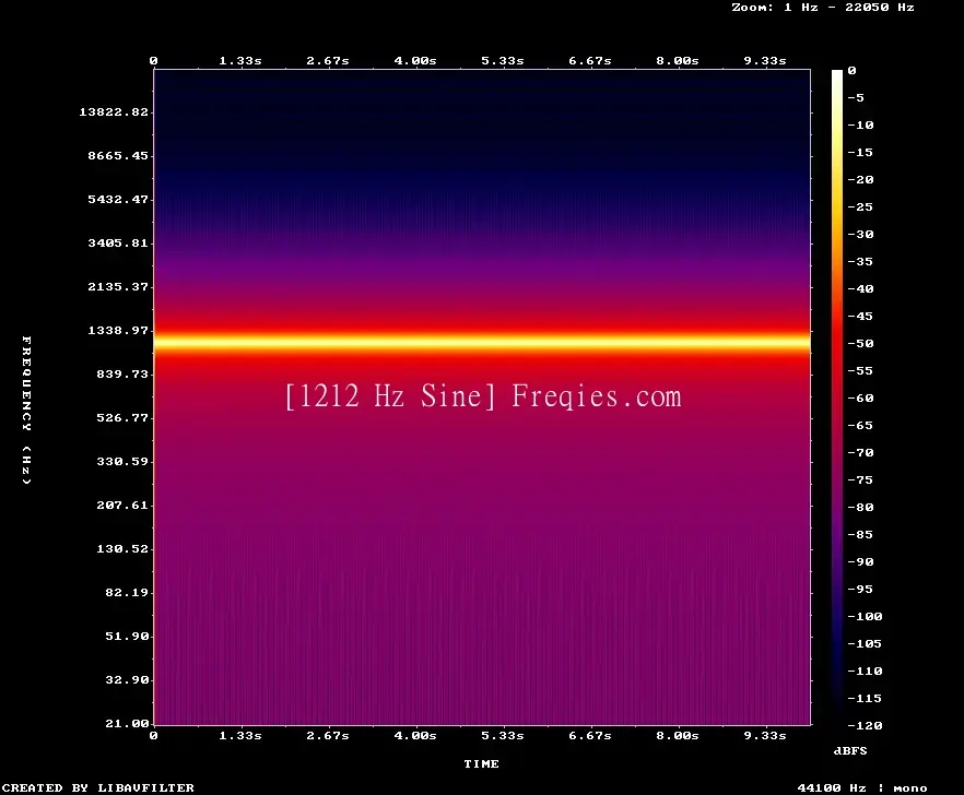 1212 Hz Frequency Sound