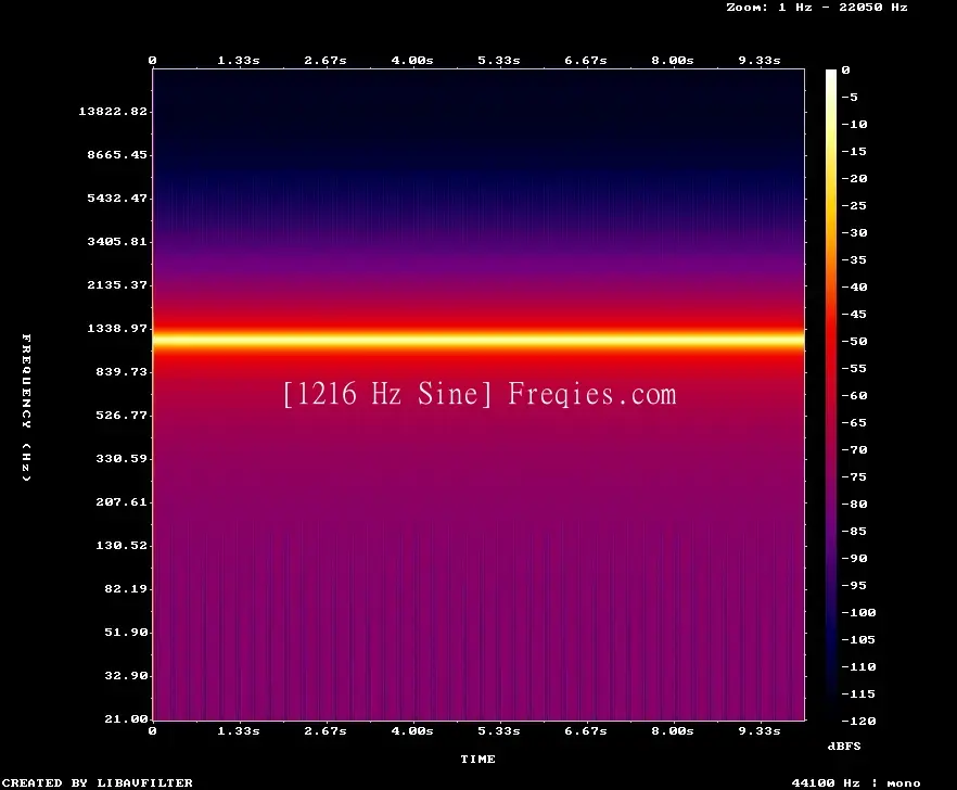 1216 Hz Frequency Sound