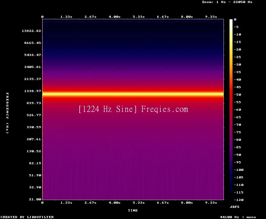 1224 Hz Frequency Sound