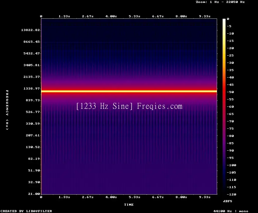 1233 Hz Frequency Sound