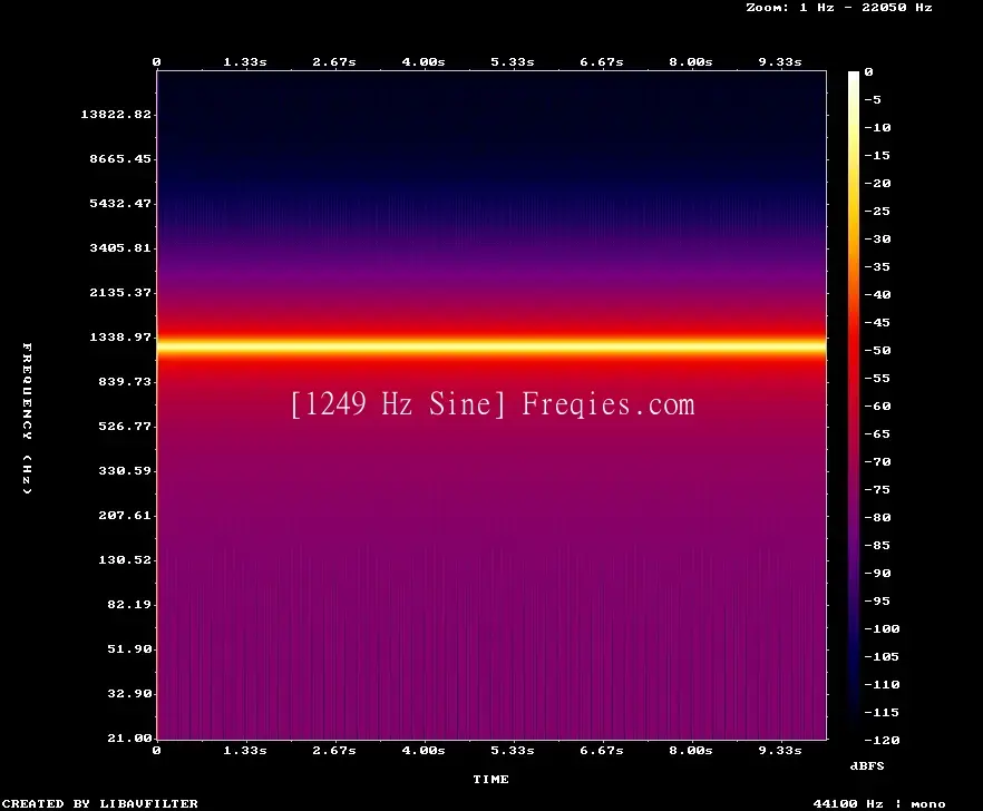 1249 Hz Frequency Sound