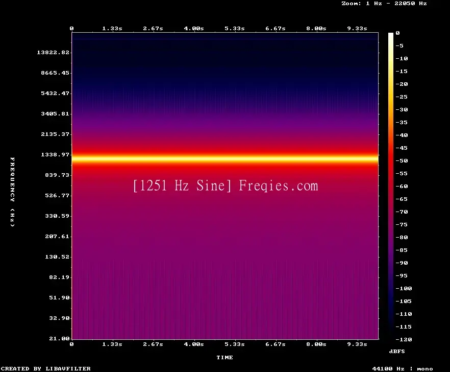 1251 Hz Frequency Sound