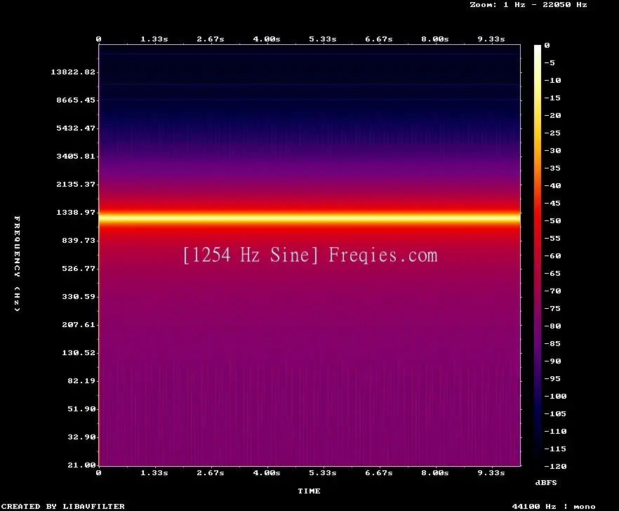1254 Hz Frequency Sound