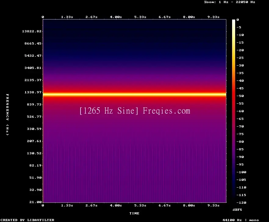 1265 Hz Frequency Sound