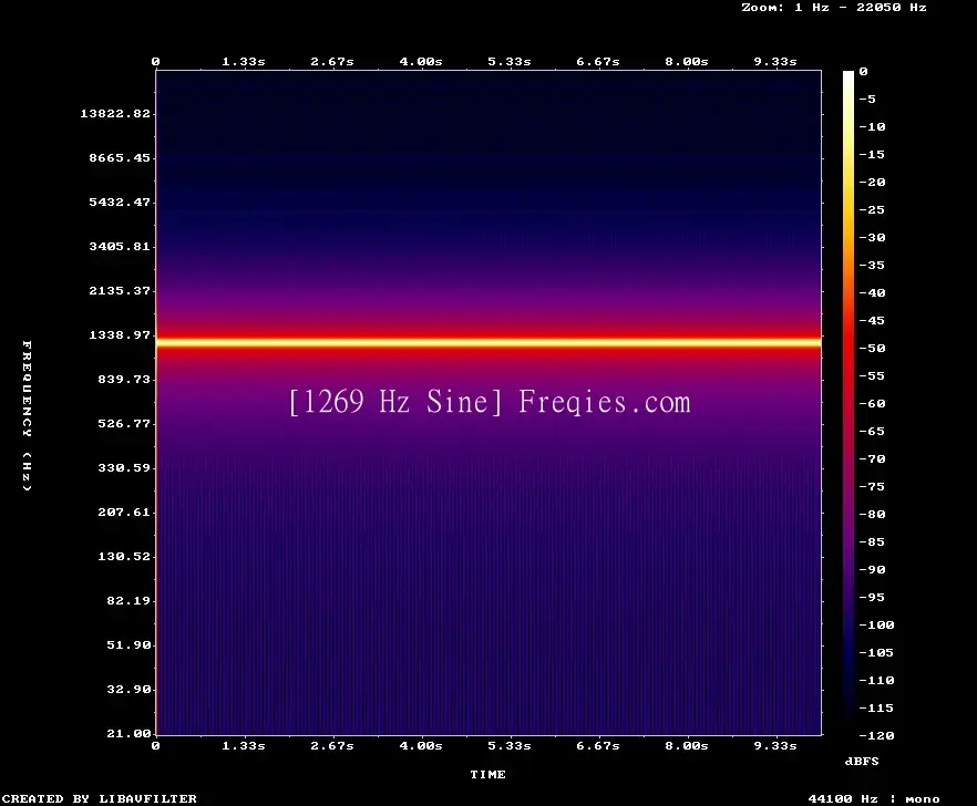 1269 Hz Frequency Sound