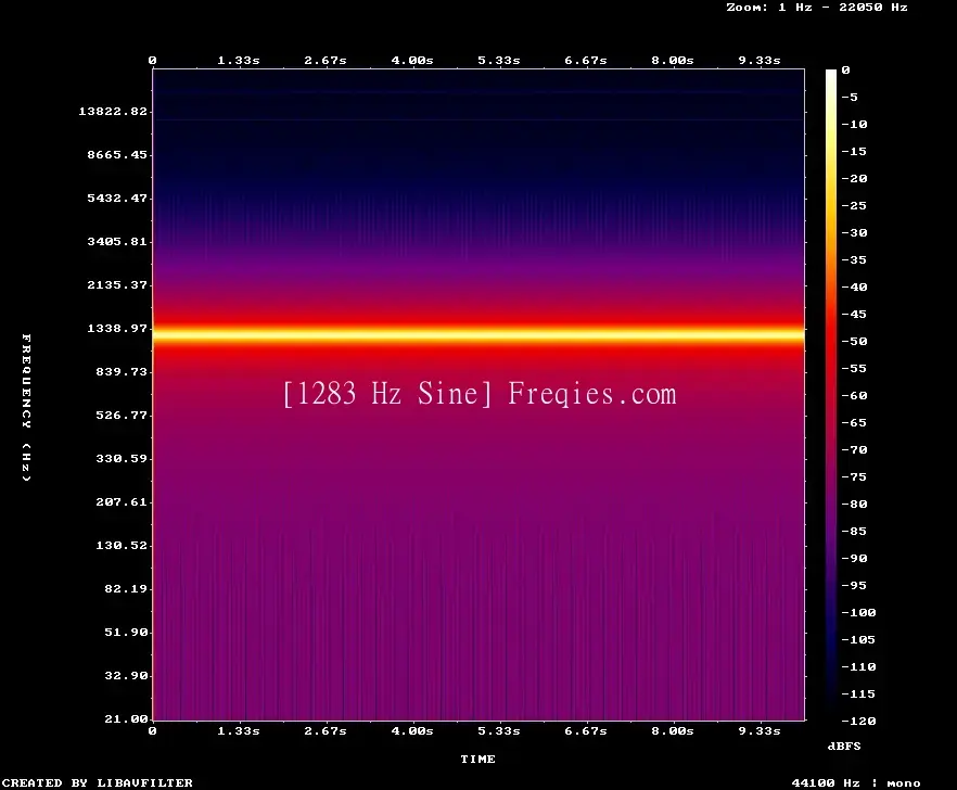 1283 Hz Frequency Sound