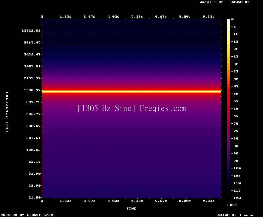 1305 Hz Frequency Sound