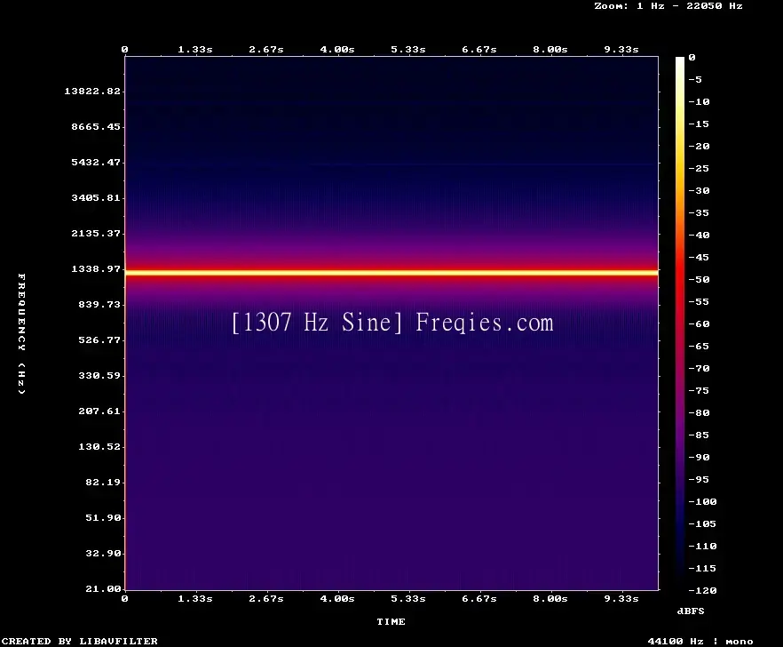 1307 Hz Frequency Sound