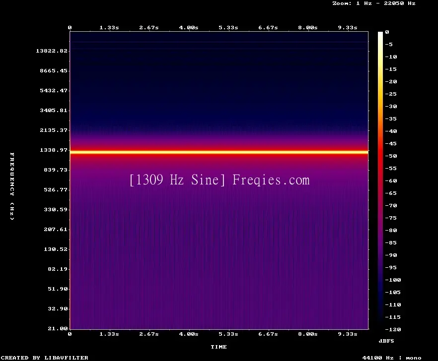1309 Hz Frequency Sound
