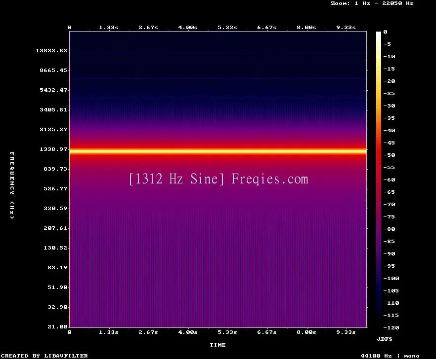 1312 Hz Frequency Sound
