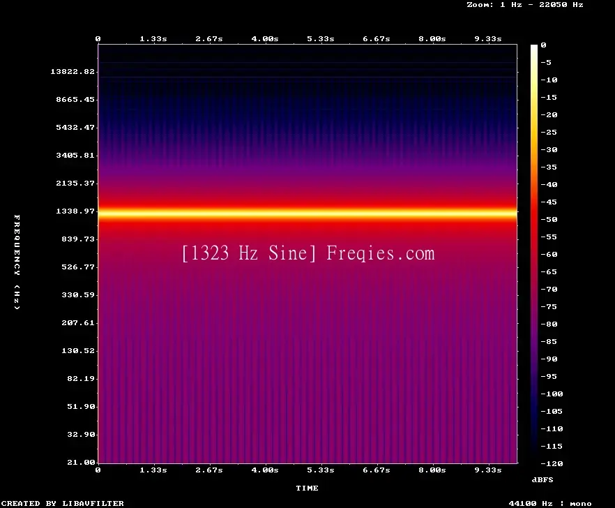 1323 Hz Frequency Sound