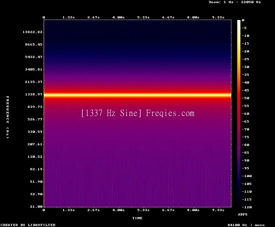 1337 Hz Frequency Sound