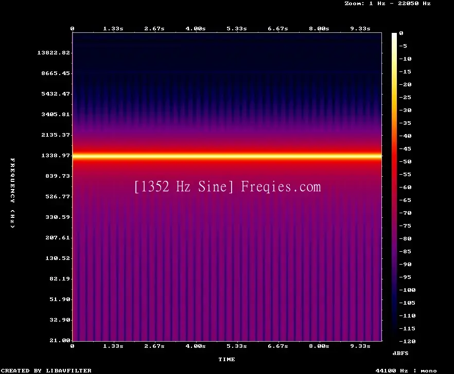1352 Hz Frequency Sound