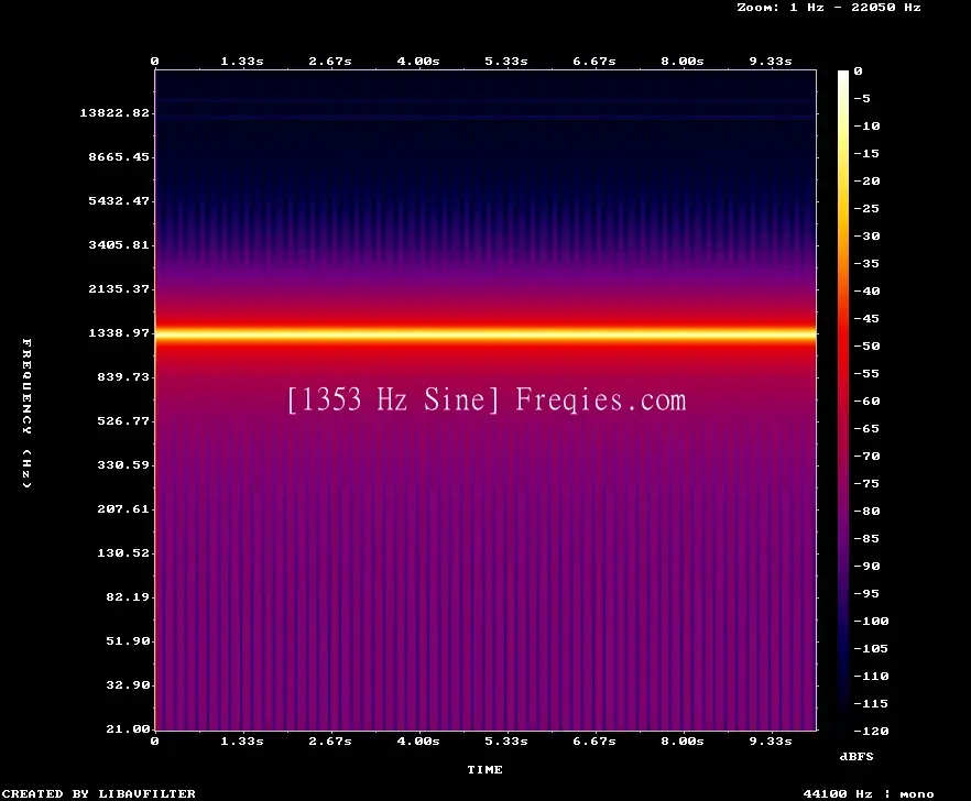 1353 Hz Frequency Sound