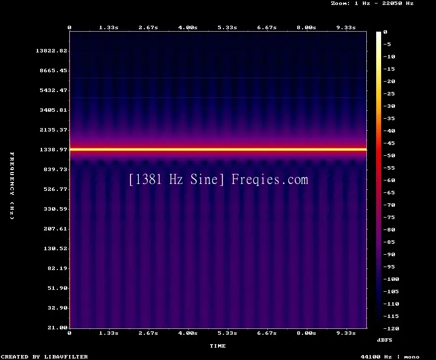 1381 Hz Frequency Sound