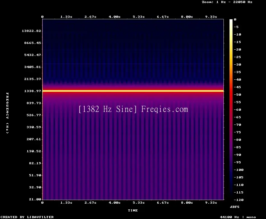 1382 Hz Frequency Sound