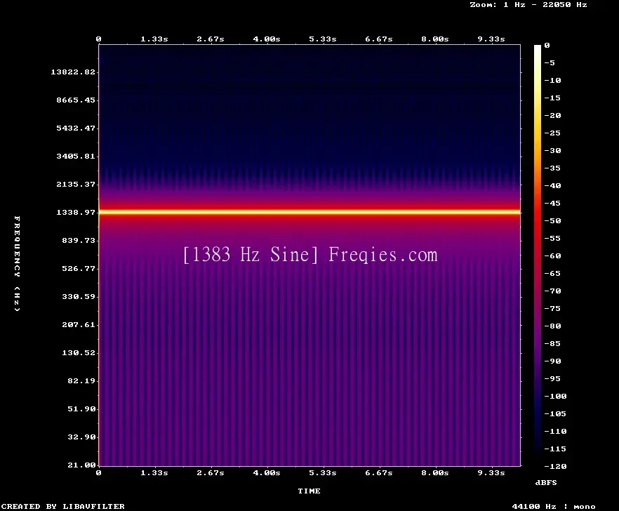 1383 Hz Frequency Sound