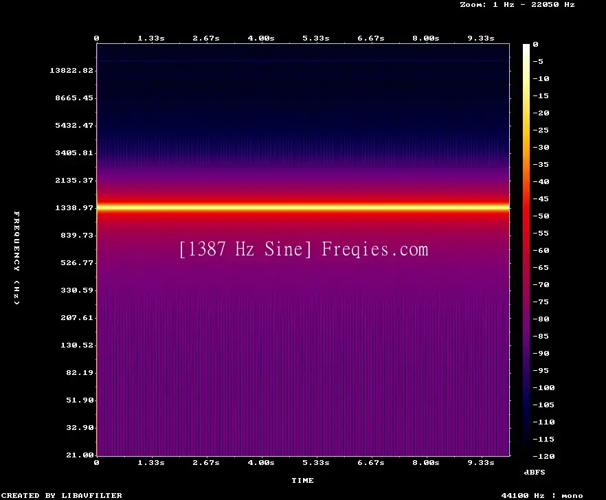 1387 Hz Frequency Sound