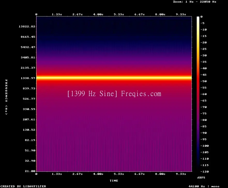 1399 Hz Frequency Sound