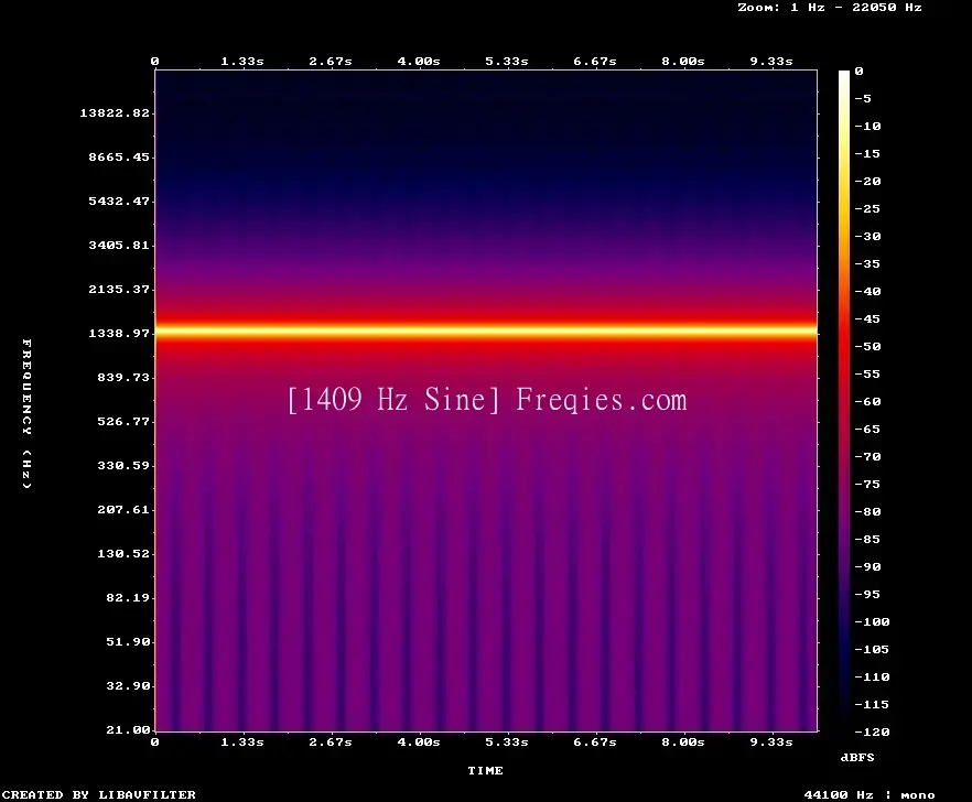 1409 Hz Frequency Sound
