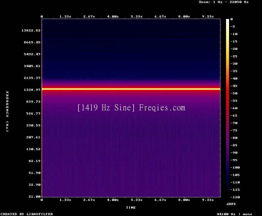 1419 Hz Frequency Sound