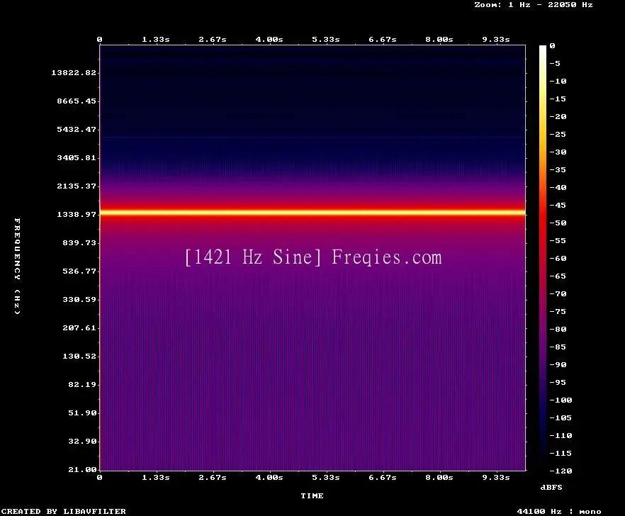 1421 Hz Frequency Sound