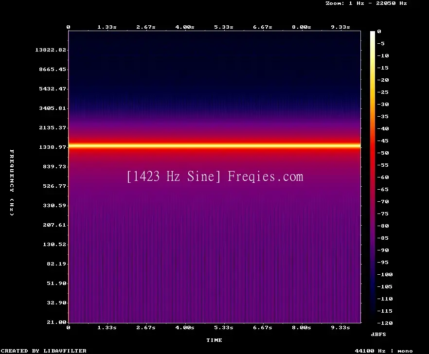 1423 Hz Frequency Sound