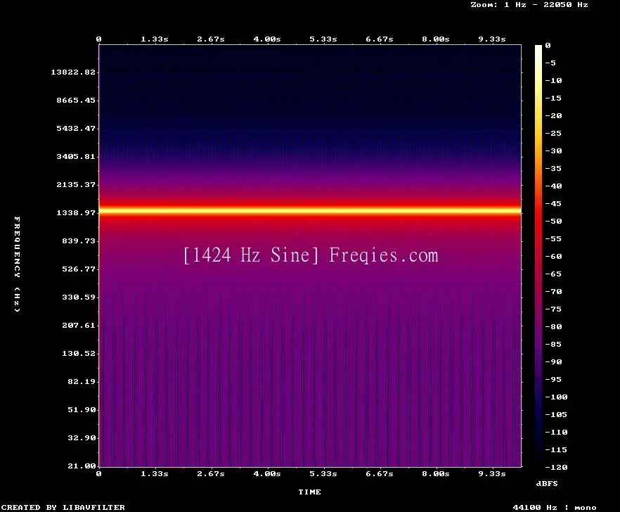 1424 Hz Frequency Sound