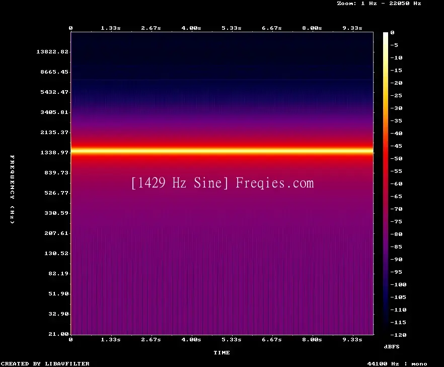 1429 Hz Frequency Sound