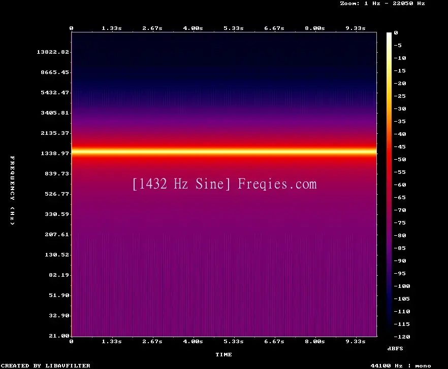 1432 Hz Frequency Sound