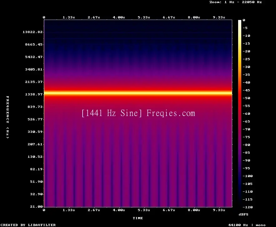1441 Hz Frequency Sound
