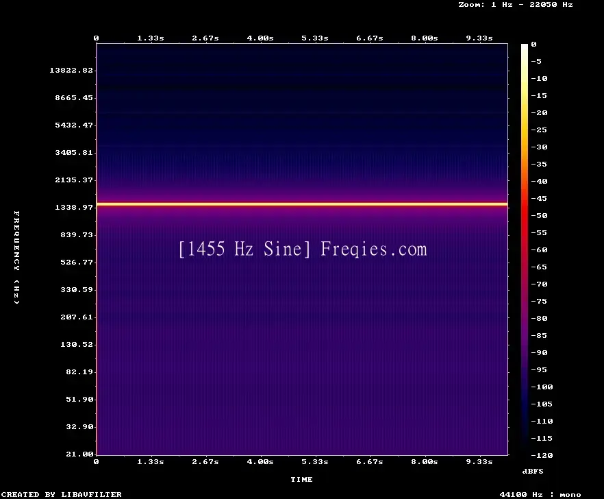 1455 Hz Frequency Sound