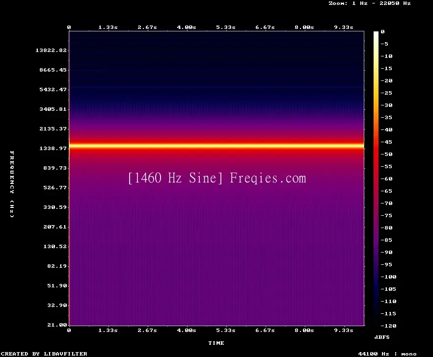 1460 Hz Frequency Sound
