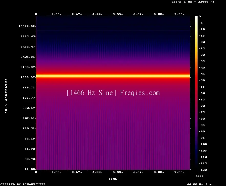 1466 Hz Frequency Sound