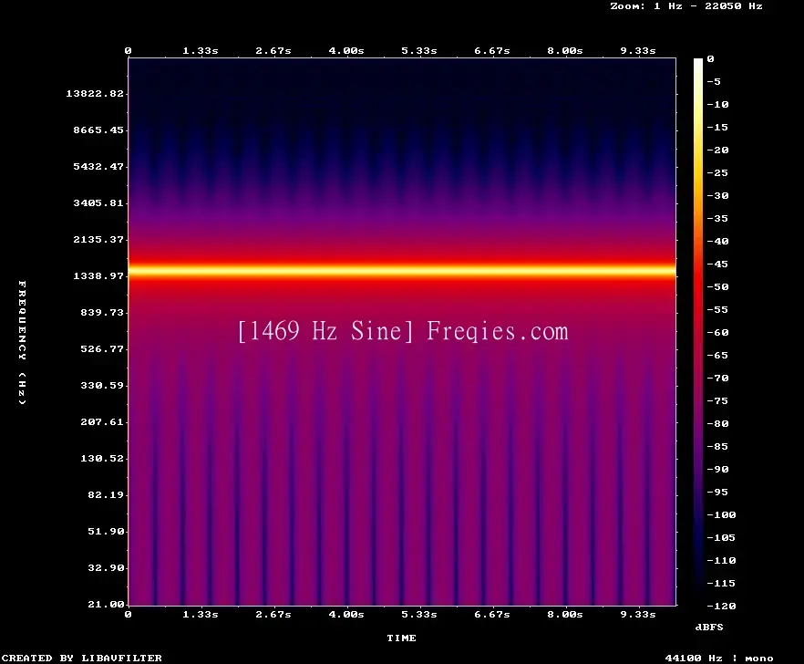 1469 Hz Frequency Sound