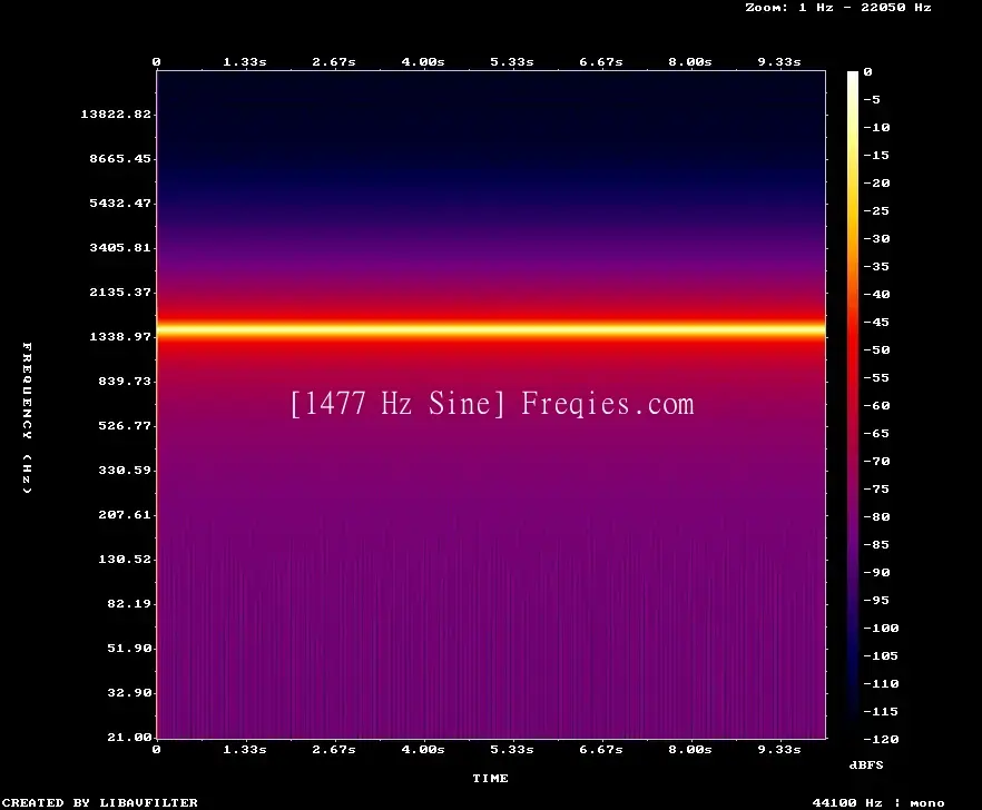 1477 Hz Frequency Sound