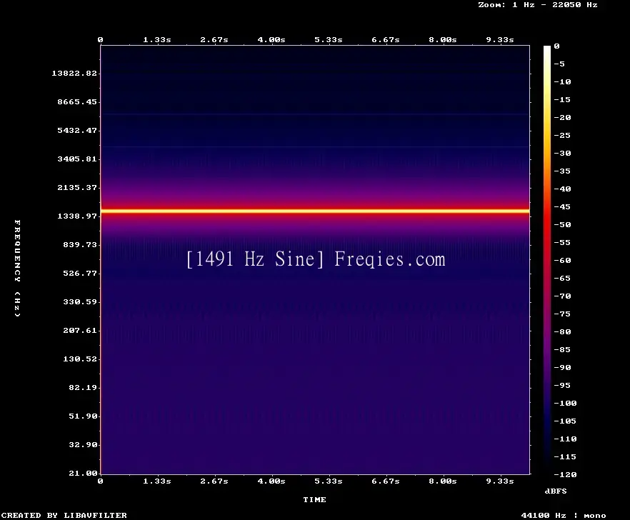 1491 Hz Frequency Sound