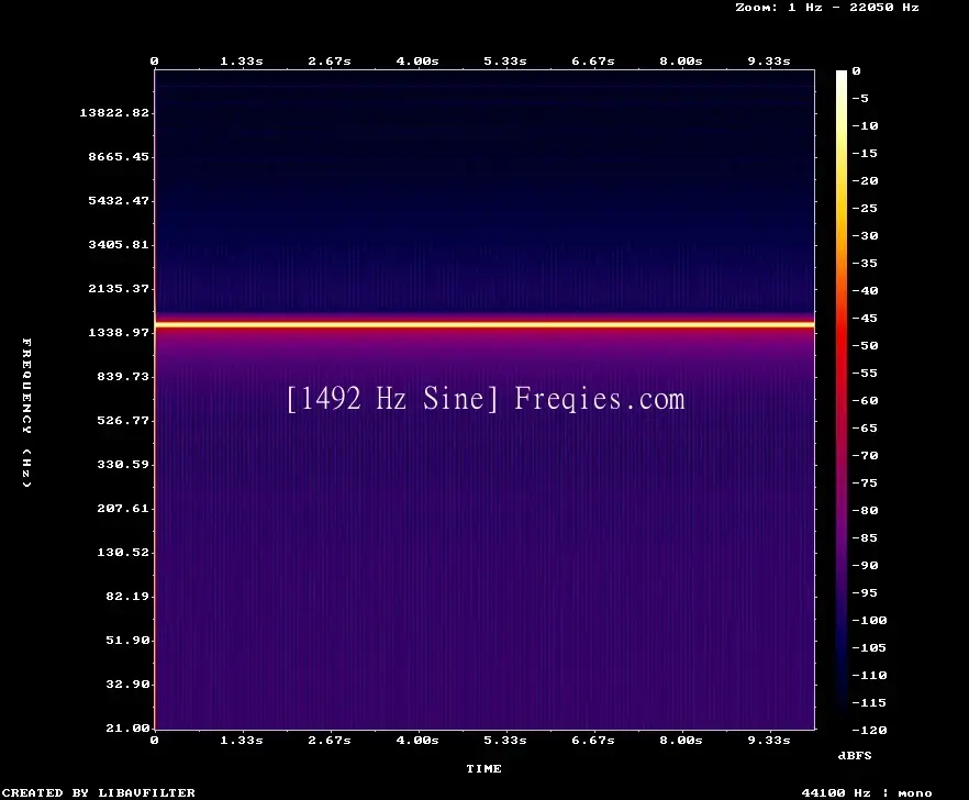 1492 Hz Frequency Sound