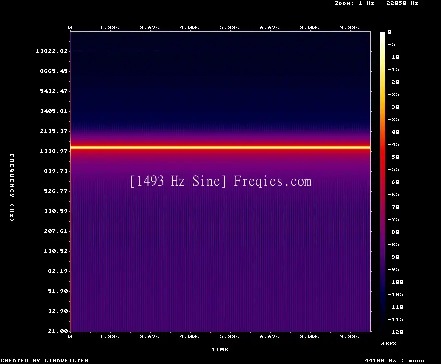 1493 Hz Frequency Sound