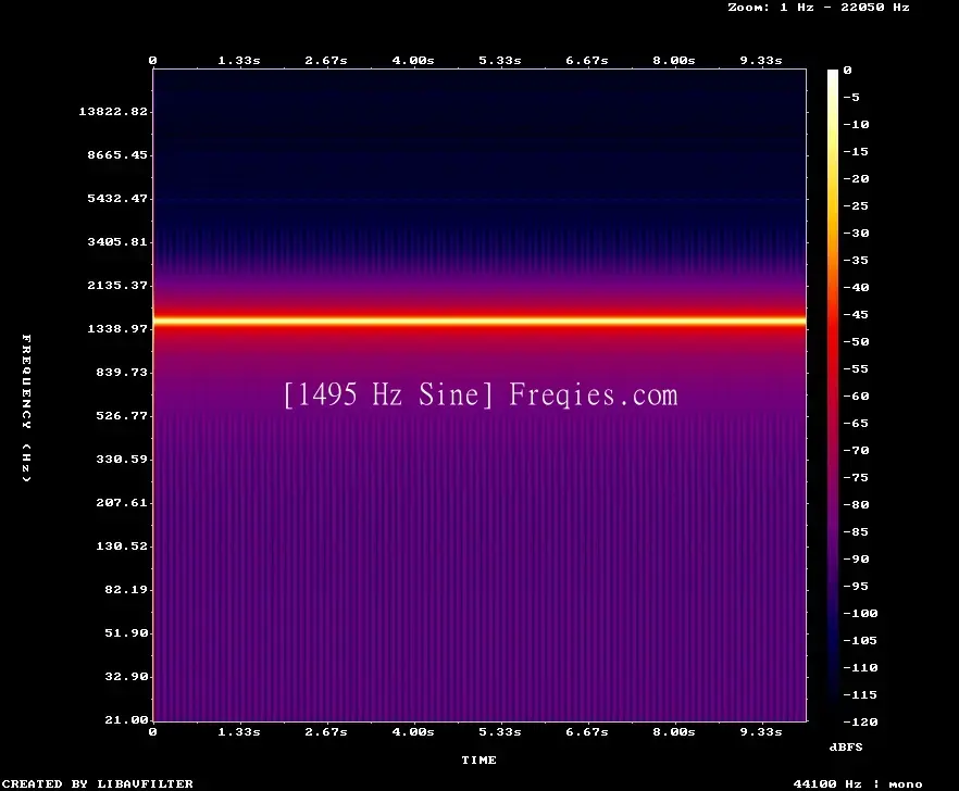 1495 Hz Frequency Sound