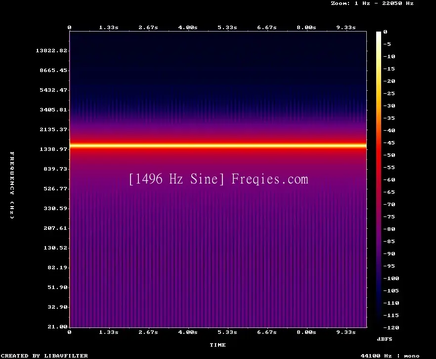 1496 Hz Frequency Sound