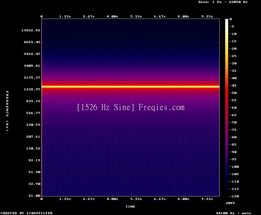 1526 Hz Frequency Sound