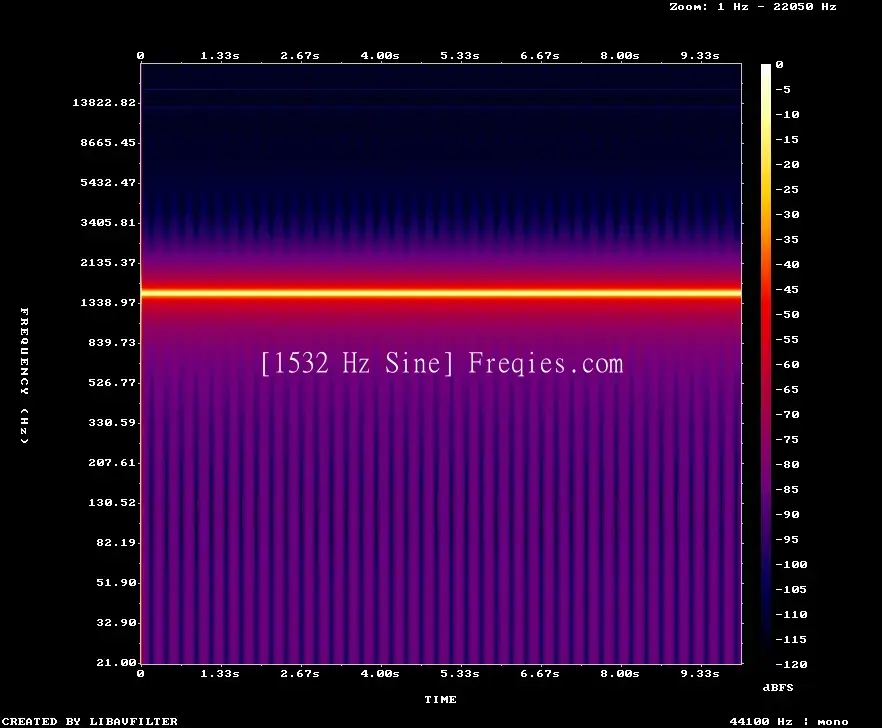 1532 Hz Frequency Sound