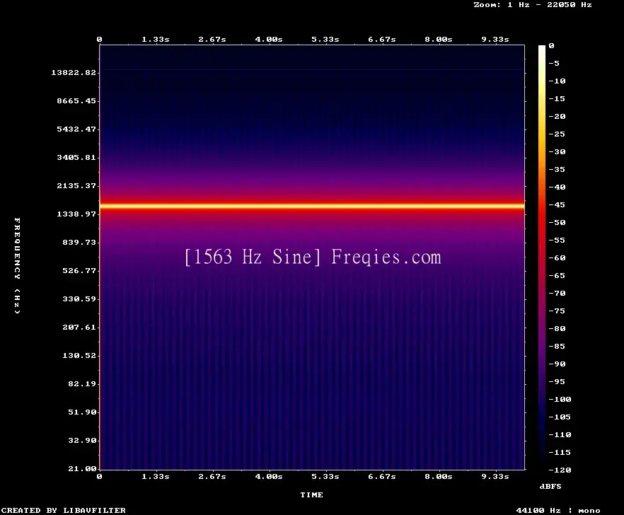 1563 Hz Frequency Sound