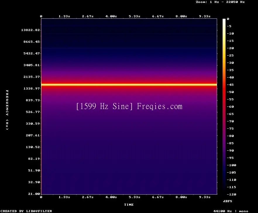 1599 Hz Frequency Sound