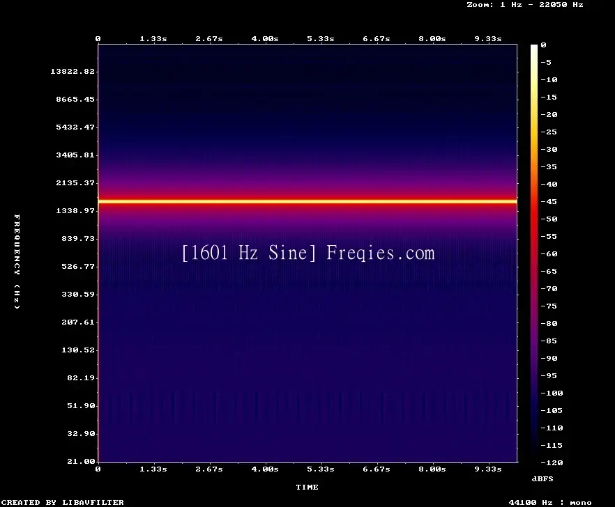 1601 Hz Frequency Sound