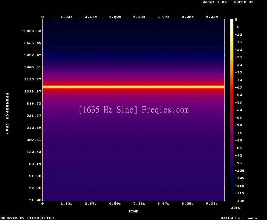 1635 Hz Frequency Sound