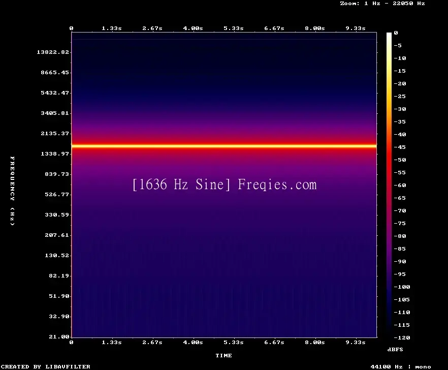 1636 Hz Frequency Sound