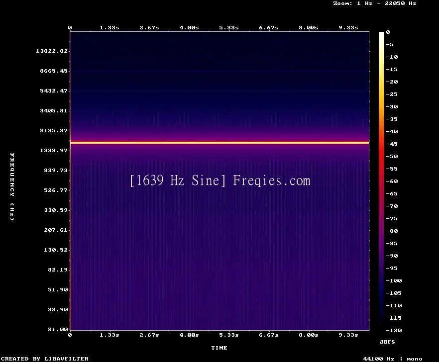 1639 Hz Frequency Sound