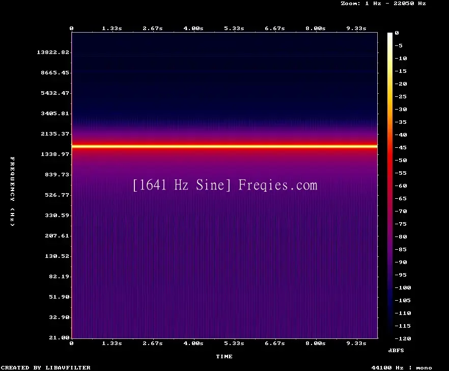 1641 Hz Frequency Sound